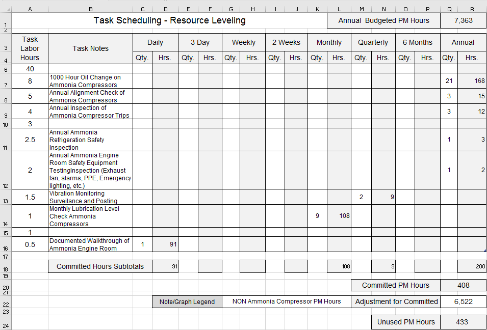 Maintenance Planner Resource Leveling Excel Workbook